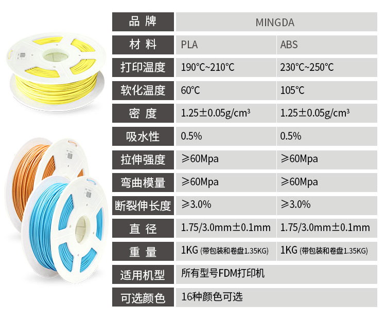 洋明達高品質3D打印耗材(圖3)